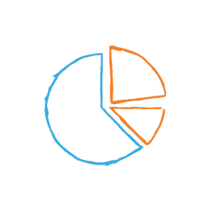 Pie chart cut into sections (also, maybe Pac Man eating a few wedges of cheese) — One basic principle of marketing is to know your audience inside and out and then to segment that audience, much as this pie chart has been segmented.