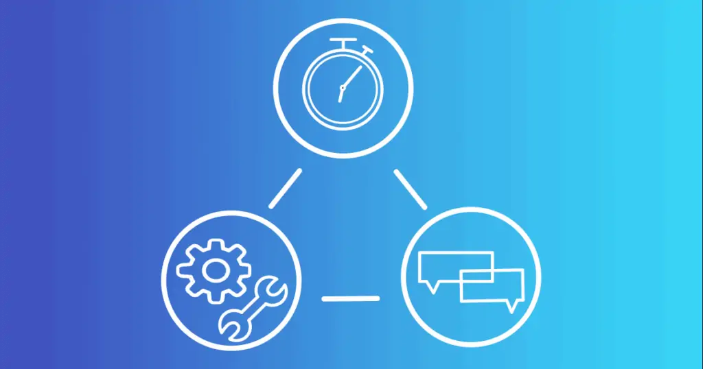 Three circles contain graphics, a chronograph, a message box, and a gear and wrench, pictured on a blue background. Managing your marketing projects can be a huge effort, but good management tools can simplify the process.