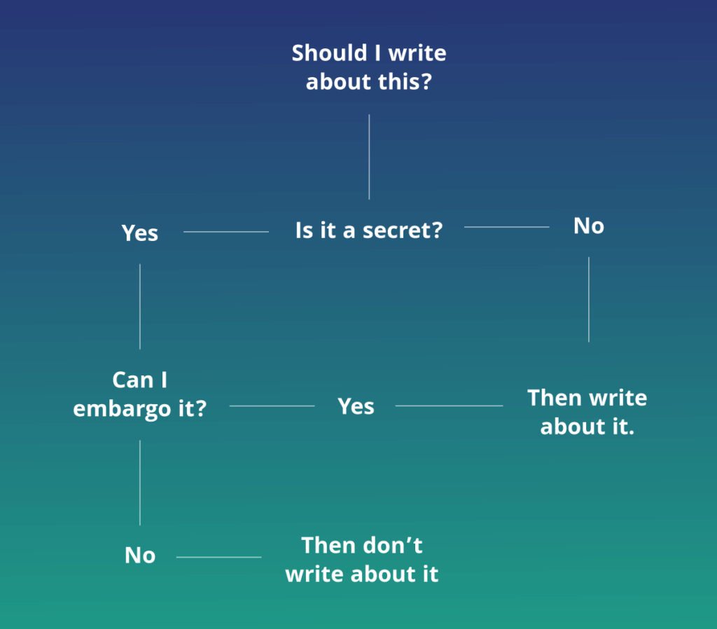 Should you embargo your press release or not? Here's a handy graph to help you understand whether you should or shouldn't. It goes like this: Should I write about this? Is it secret? No? Then write about it. If it IS secret, can you embargo it? Then write about it. If you can't embargo it, then don't write about it.