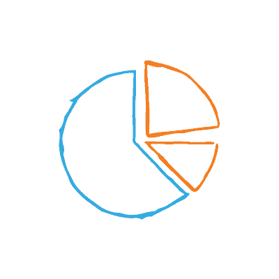 Pie chart cut into sections (also, maybe Pac Man eating a few wedges of cheese) — One basic principle of marketing is to know your audience inside and out and then to segment that audience, much as this pie chart has been segmented.
